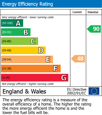 Energy Performance Certificate for Worle, Weston-Super-Mare, Somerset