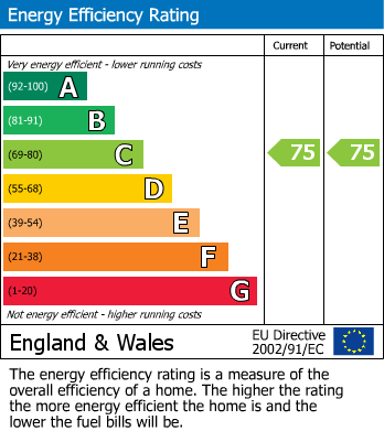 Energy Performance Certificate for Portishead, Bristol, Somerset