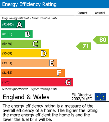 Energy Performance Certificate for Lympsham, Weston-Super-Mare, Somerset