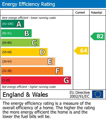 Energy Performance Certificate for The Seven Acres, Weston Village, Weston-Super-Mare, Somerset