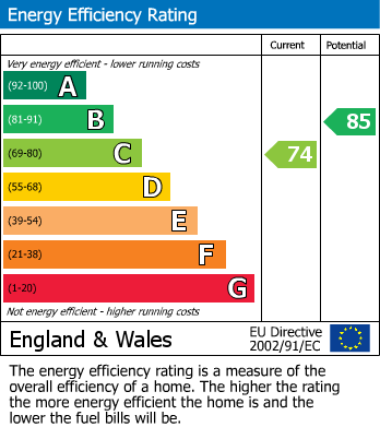 Energy Performance Certificate for Linnet Close, Worle, Weston-Super-Mare, Somerset