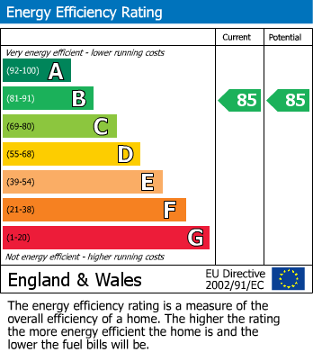 Energy Performance Certificate for Cranwell Road, Locking Parklands, Weston-Super-Mare, Somerset