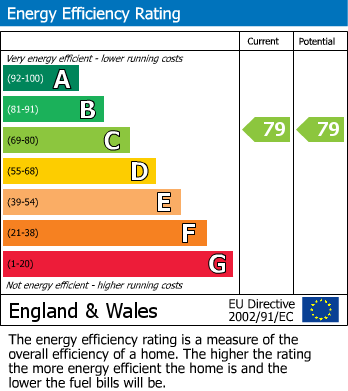 Energy Performance Certificate for Longridge Way, Weston Village, Weston-Super-Mare, Somerset
