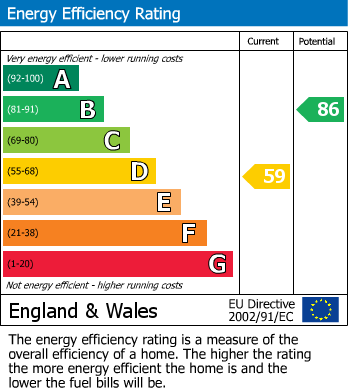 Energy Performance Certificate for Yarbury Way, Weston-Super-Mare, Somerset