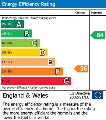 Energy Performance Certificate for Lower Weare, Axbridge, Somerset