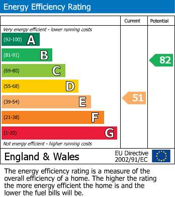 Energy Performance Certificate for Hillside Gardens, Milton Hillside,  Weston-Super-Mare, Somerset