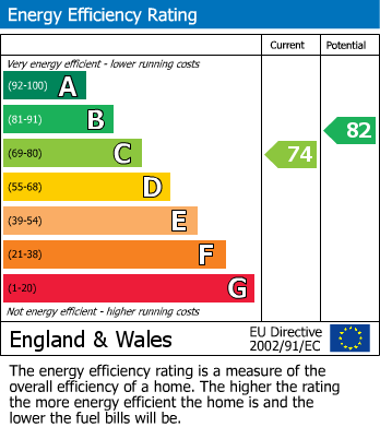 Energy Performance Certificate for Roslyn Avenue, Milton Hillside, Weston-Super-Mare, Somerset