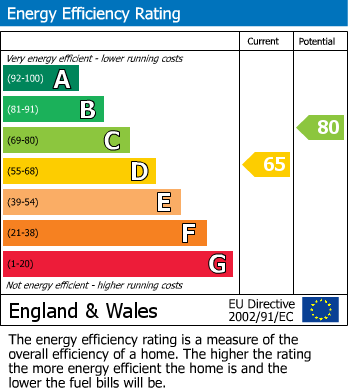 Energy Performance Certificate for Richards Close, Worle, Weston-Super-Mare, Somerset