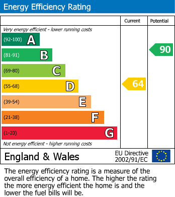 Energy Performance Certificate for Dunster Crescent, Weston-Super-Mare, Somerset