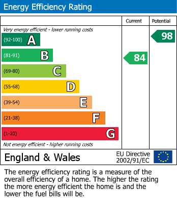 Energy Performance Certificate for Scout Road, Haywood Village, Weston-Super-Mare, Somerset