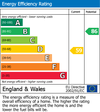 Energy Performance Certificate for Madam Lane, Worle,  Weston-Super-Mare, Somerset