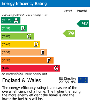 Energy Performance Certificate for West Wick, Weston-Super-Mare, Somerset