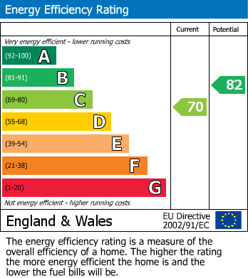 Energy Performance Certificate for Beechmount Drive, Weston-Super-Mare, Somerset