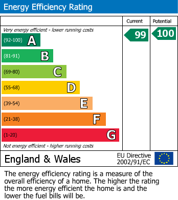 Energy Performance Certificate for Nortons Wood Lane, Clevedon, Somerset