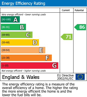 Energy Performance Certificate for Nailsea, Bristol, Somerset