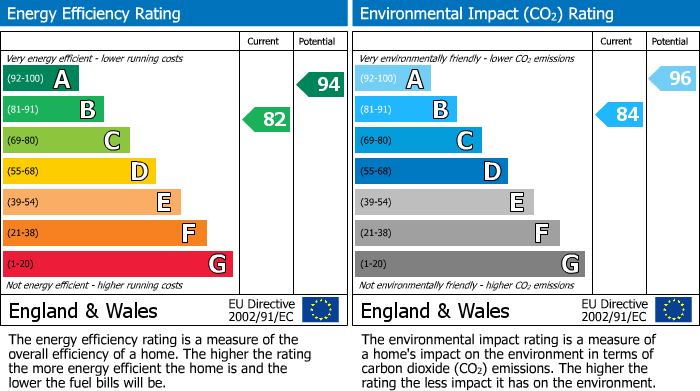 Energy Performance Certificate for Lincoln Lane, Haywood Village, Weston-Super-Mare, Somerset