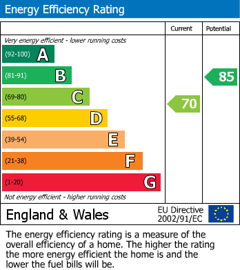 Energy Performance Certificate for Denning Court, Worle, Weston-Super-Mare, Somerset