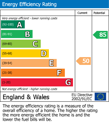 Energy Performance Certificate for George Street, Weston-Super-Mare, Somerset