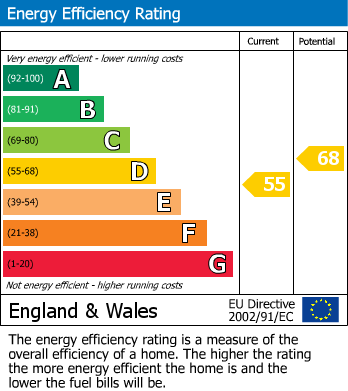 Energy Performance Certificate for Weston-Super-Mare, Somerset