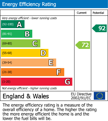 Energy Performance Certificate for The Wrangle, Weston Village,  Weston-Super-Mare, Somerset