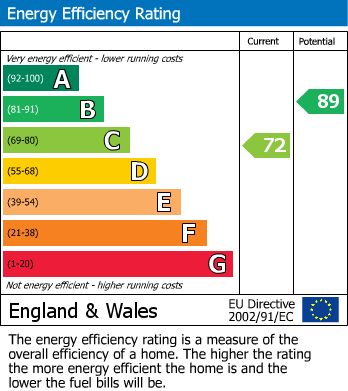 Energy Performance Certificate for Norfolk Road, Weston-Super-Mare, Somerset