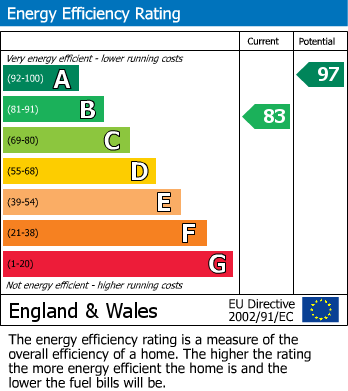 Energy Performance Certificate for Dragonfly Walk, Haywood Village, Weston-Super-Mare, Somerset