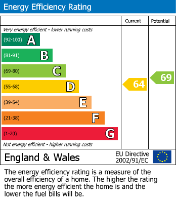 Energy Performance Certificate for Longridge Way, Weston Village, Weston-Super-Mare, Somerset