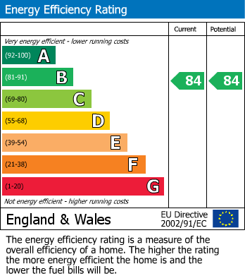 Energy Performance Certificate for Scarf Drive, Locking Parklands Weston-Super-Mare, Somerset